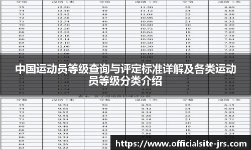 中国运动员等级查询与评定标准详解及各类运动员等级分类介绍