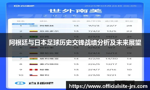 阿根廷与日本足球历史交锋战绩分析及未来展望